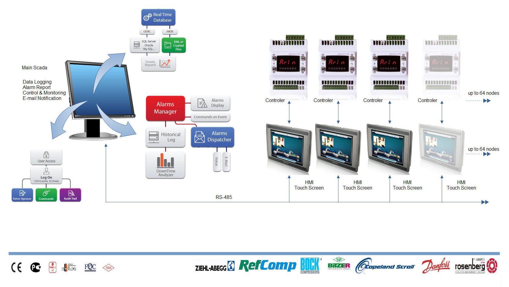 Chiller Web Bağlantı